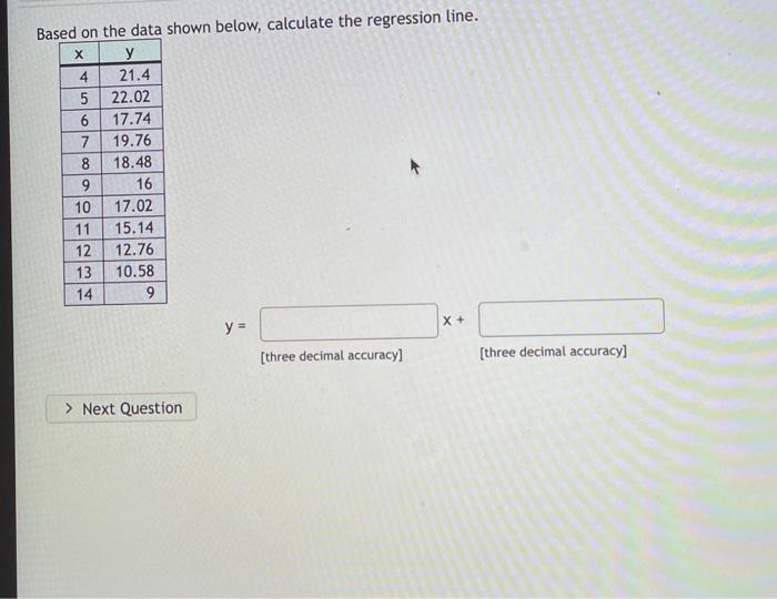 Solved Based on the data shown below, calculate the | Chegg.com