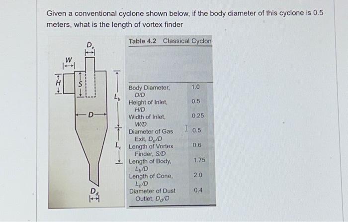 Solved Given a conventional cyclone shown below, if the body | Chegg.com