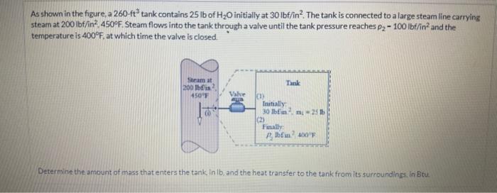 Solved As Shown In The Figure, A 260−ft3 Tank Contains 25lb | Chegg.com