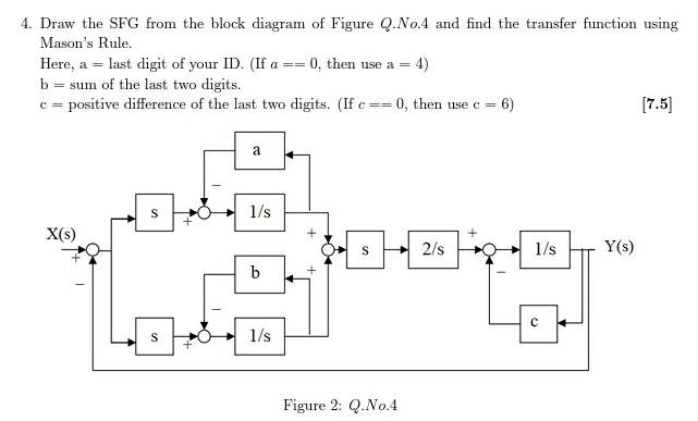 Solved 4. Draw the SFG from the block diagram of Figure | Chegg.com