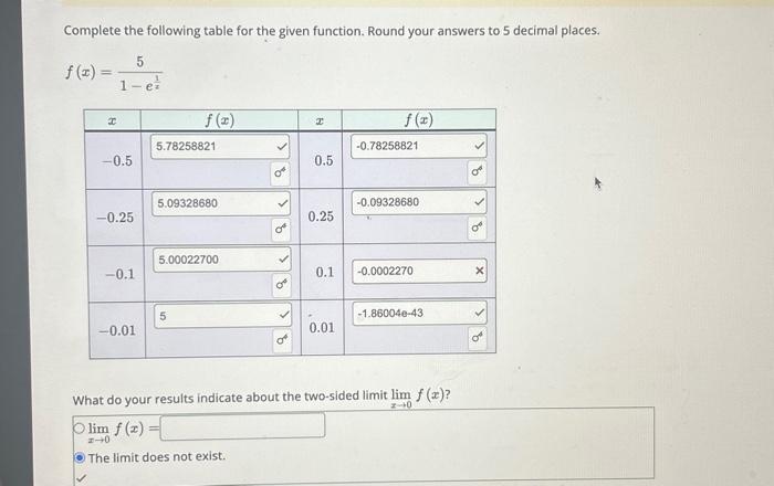 Solved Complete the following table for the given function. | Chegg.com