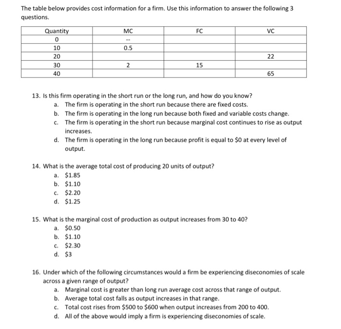 Solved The table below provides cost information for a firm. | Chegg.com