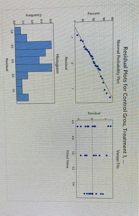 Solved Statistical Methods All that is the information | Chegg.com