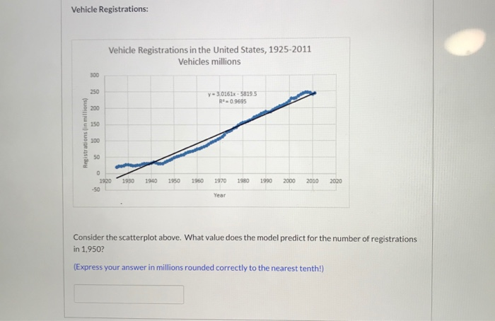 Solved Vehicle Registrations: Vehicle Registrations in the | Chegg.com