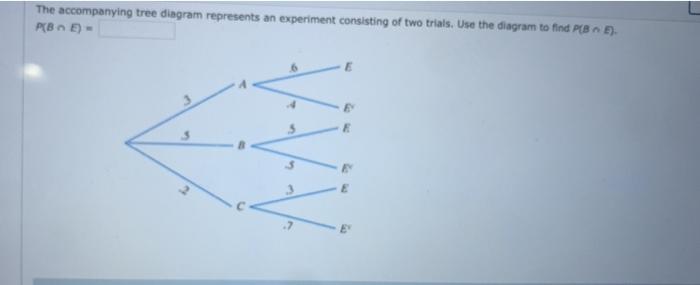Solved The accompanying tree diagram represents an | Chegg.com