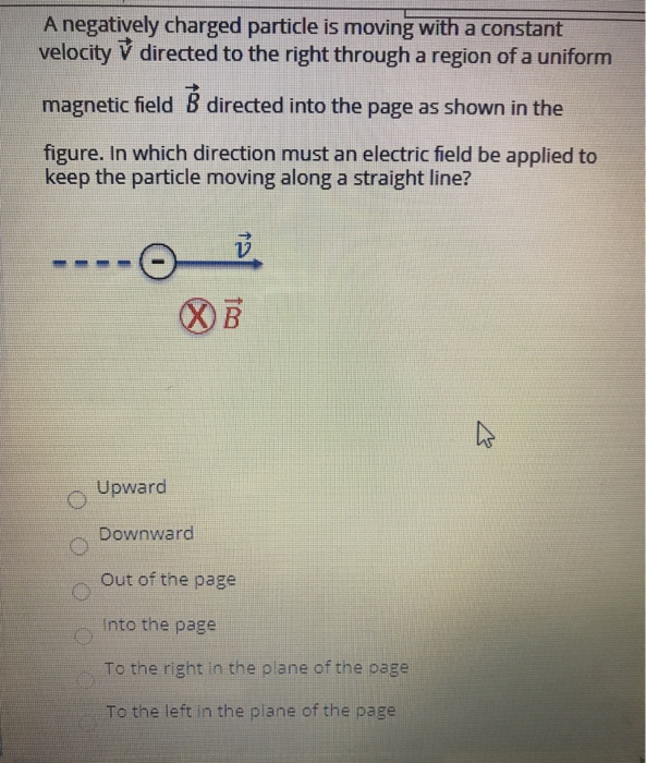 Solved A negatively charged particle is moving with a | Chegg.com