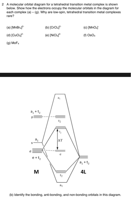 Solved 2 A molecular orbital diagram for a tetrahedral | Chegg.com