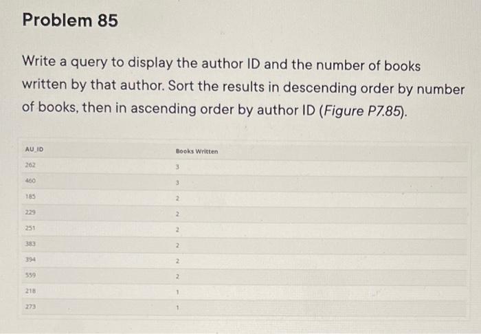 Solved Problem 78 Write a query to display the number of | Chegg.com