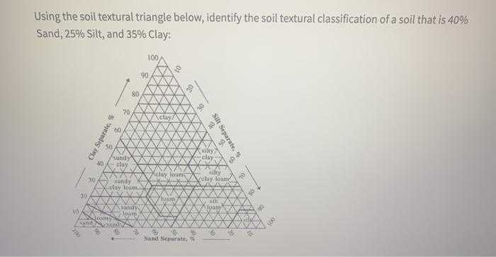 Solved Using The Soil Textural Triangle Below, Identify The | Chegg.com