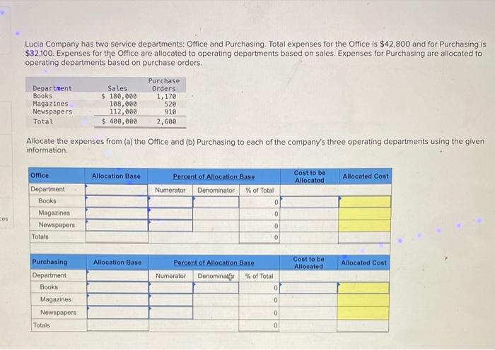 Solved Lucia Company Has Two Service Departments: Office And | Chegg.com