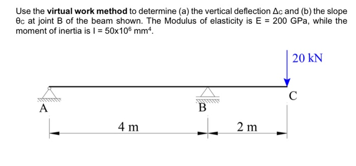 Solved Use the virtual work method to determine (a) the | Chegg.com