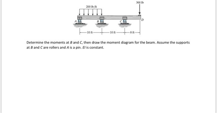 Solved Determine The Moments At B And C, Then Draw The | Chegg.com