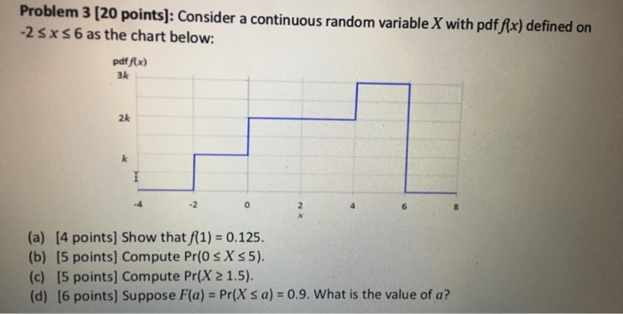 Solved Problem 3 20 Points Consider A Continuous Rando