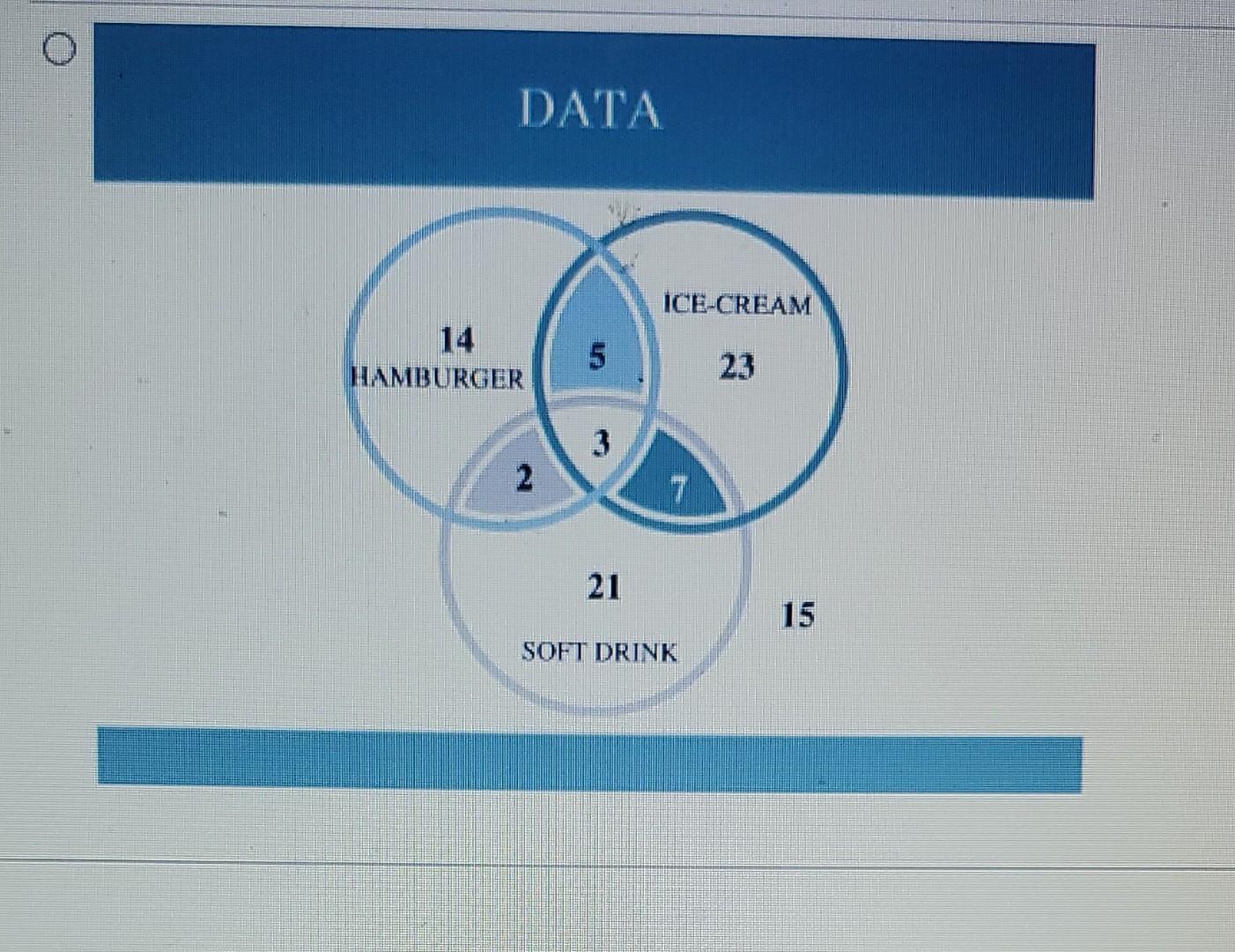 Solved A pet store keeps track of the purchases over a four