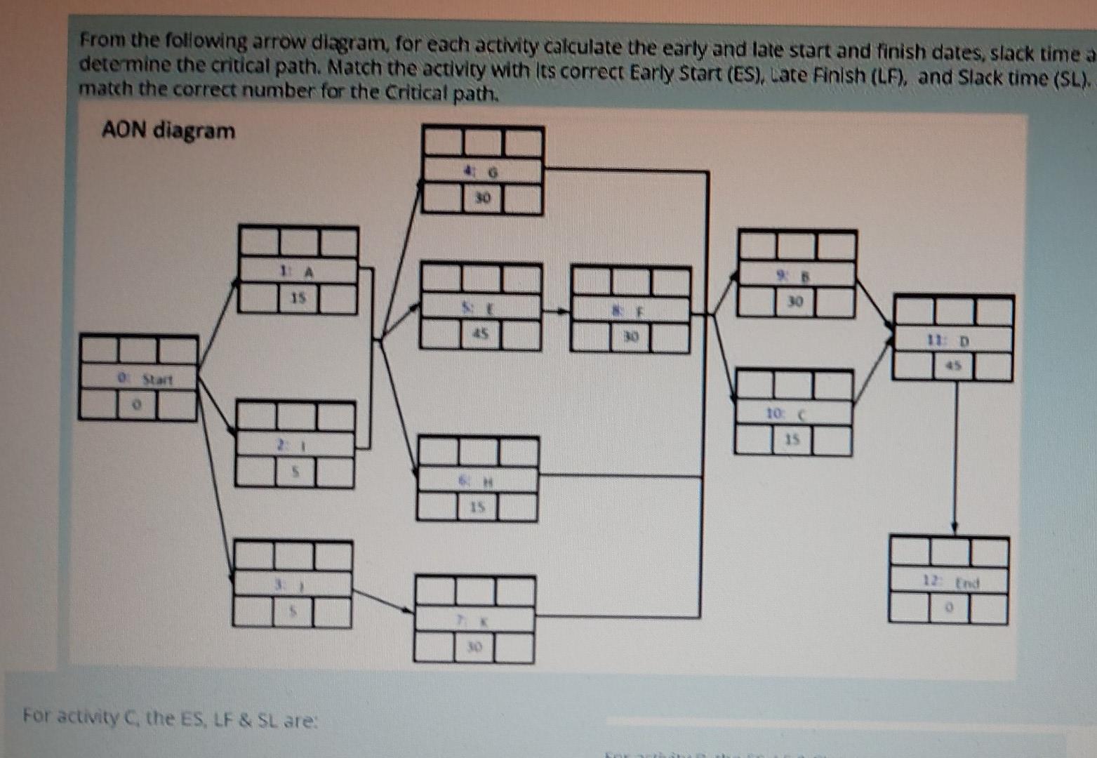 Solved From the following arrow diagram for each activity | Chegg.com
