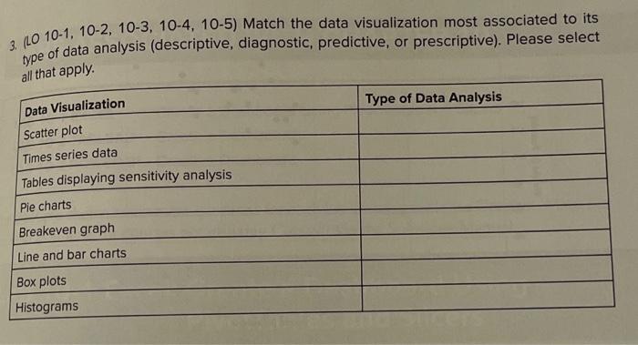 Solved 3. (LO 10-1, 10-2, 10-3, 10-4, 10-5) Match the data | Chegg.com