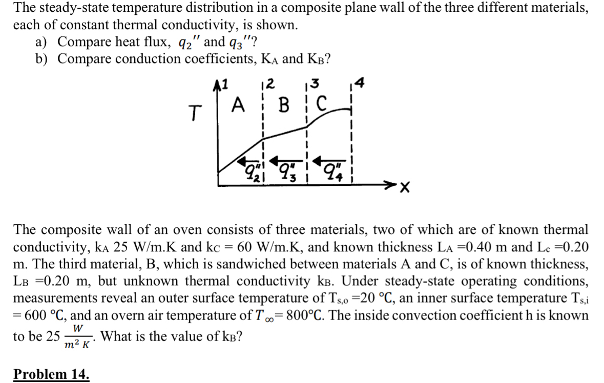 Solved The steady-state temperature distribution in a | Chegg.com