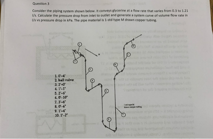 Solved Question 3 Consider the piping system shown below. It | Chegg.com