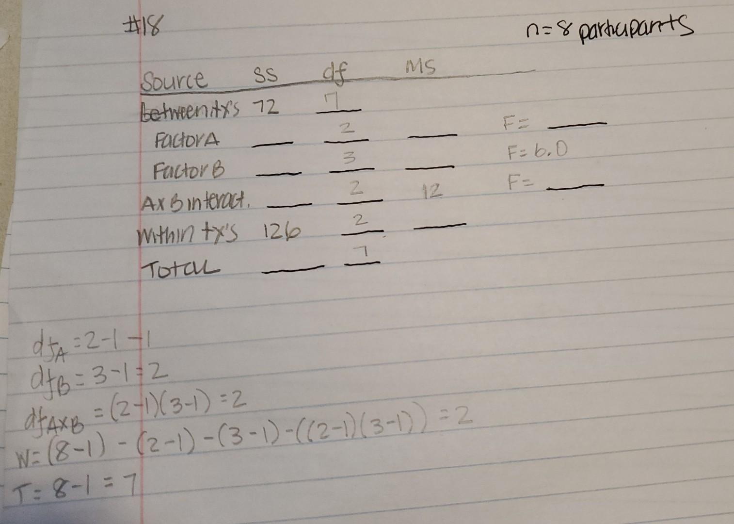 Solved 8. The following table summarizes the results from a | Chegg.com