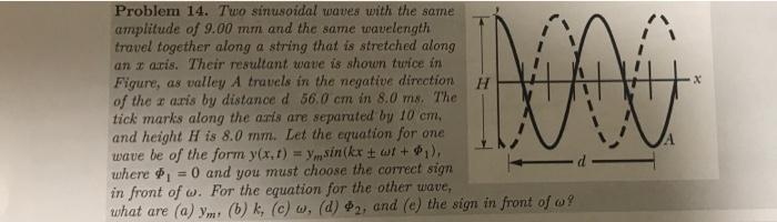 Solved @ ILU Problem 14. Two sinusoidal waves with the same | Chegg.com
