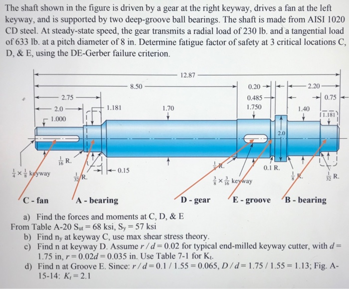 Solved The shaft shown in the figure is driven by a gear at | Chegg.com