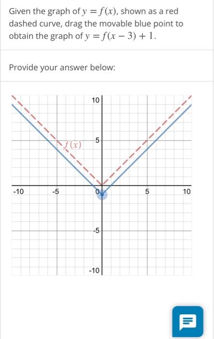 Solved Given the graph of y = f(x), shown as a red dashed | Chegg.com