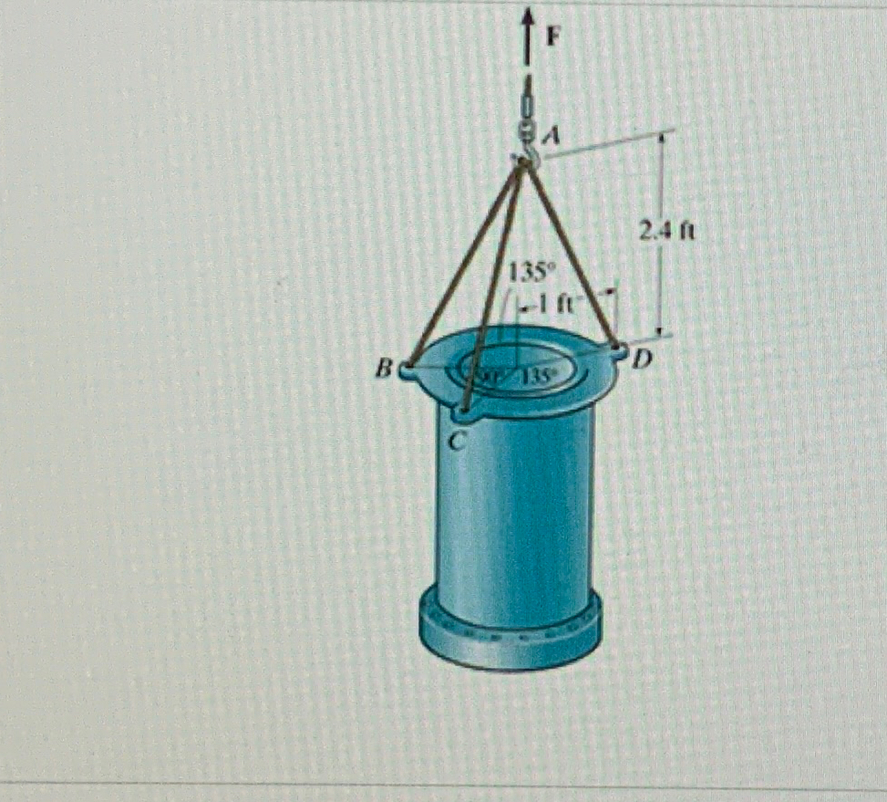 Solved The 1.15×104-lb pipe is supported in equilibrium by | Chegg.com
