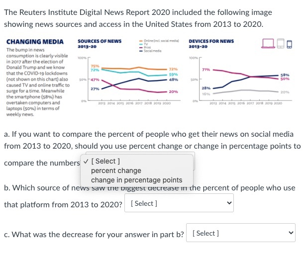 Solved The Reuters Institute Digital News Report 2020 | Chegg.com