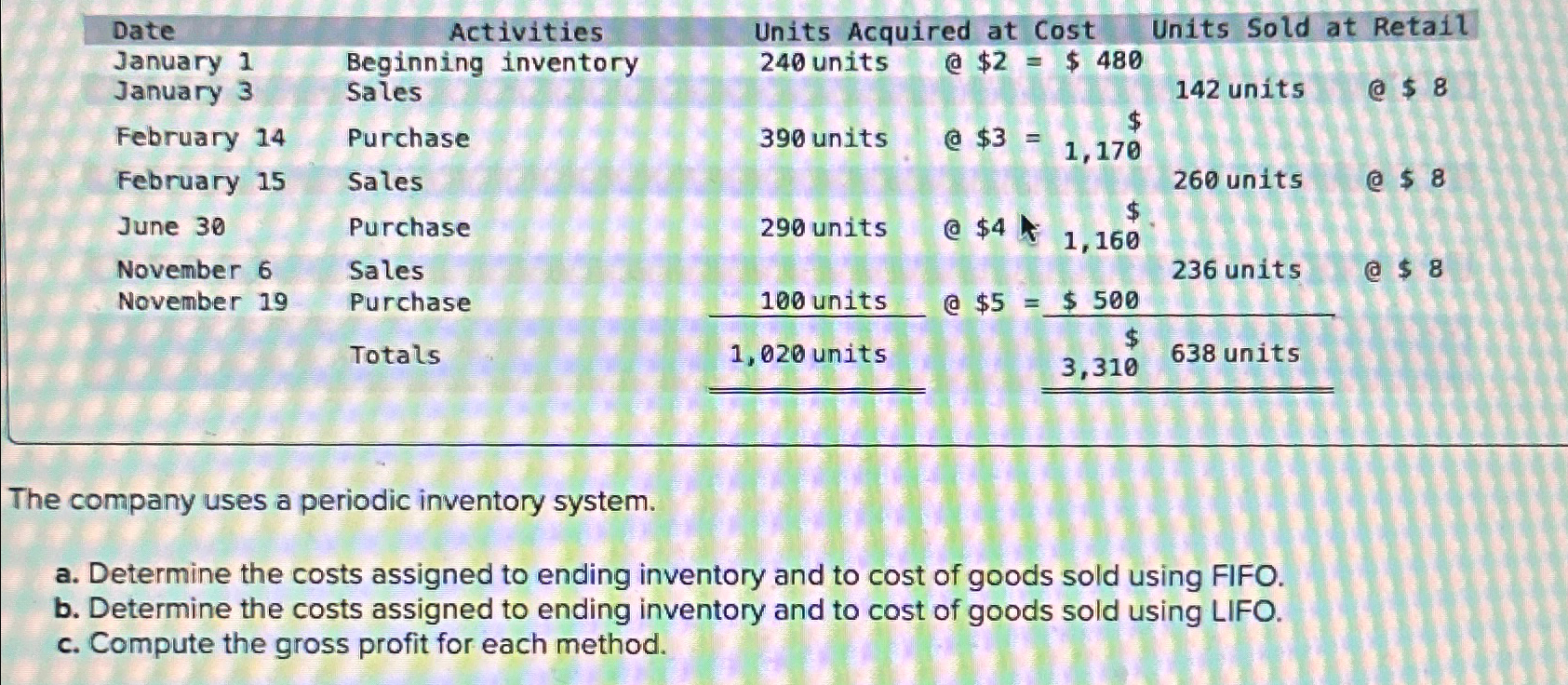Solved \table[[Date,Activities,Units Acqu,red,at,C,ost,Units | Chegg.com