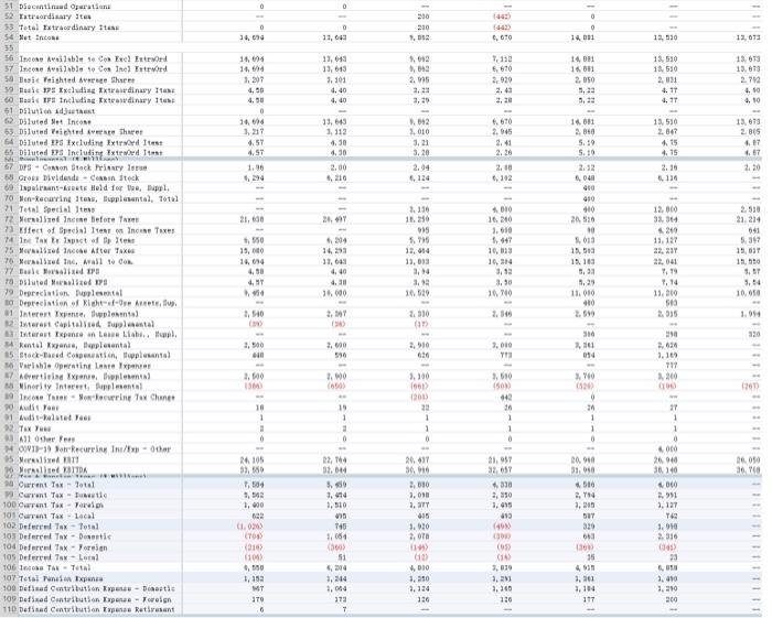 Sample Answer Sheet 2018 2019 2020 Current Ratio | Chegg.com