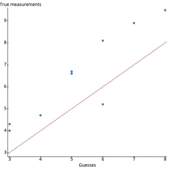 Solved 1. Describe any patterns you see in your raw scatter