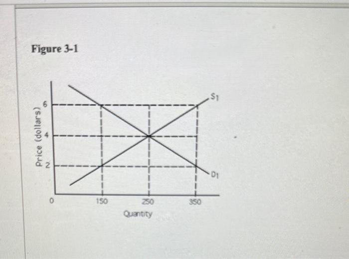 Solved Figure 3-1Refer to Figure 3-1. At a price of $6 there | Chegg.com