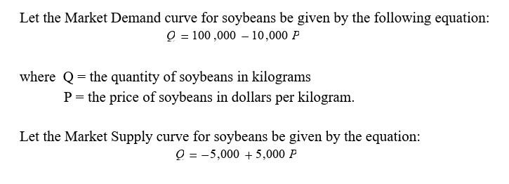 Solved 3) Compute the consumer surplus (CS) and producer | Chegg.com