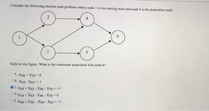 Solved Consider The Following Shortest Path Problem Where | Chegg.com