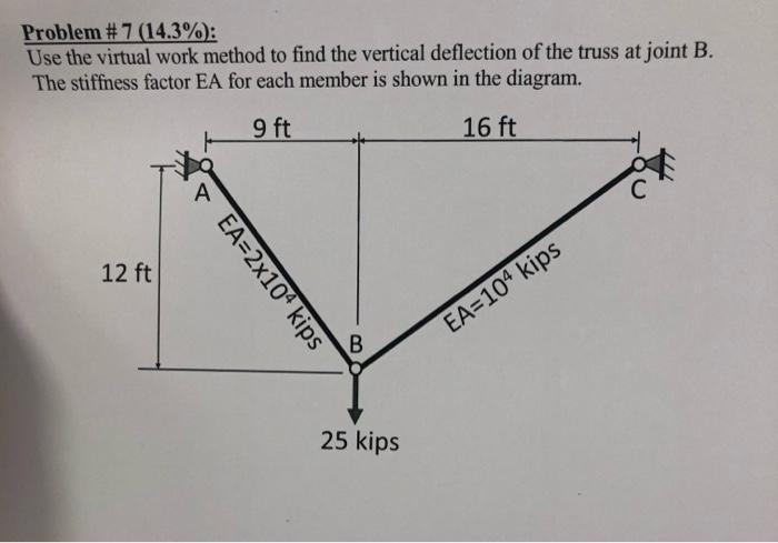 Solved Problem # 7 (14.3%): Use the virtual work method to | Chegg.com