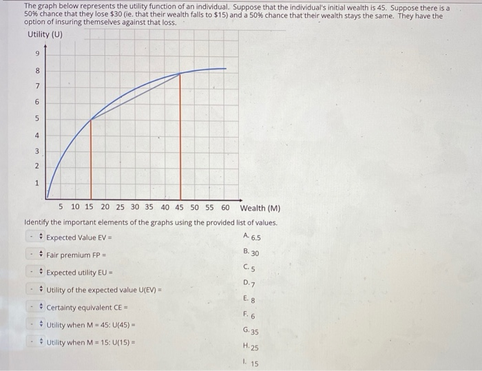 Solved The graph below represents the utility function of an | Chegg.com