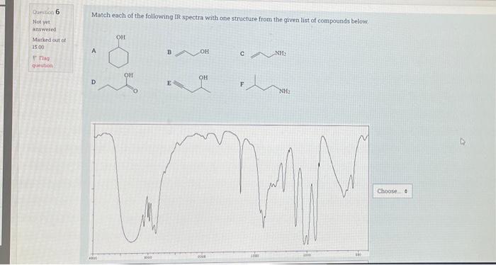 Solved Match each of the following IR spectra with one | Chegg.com