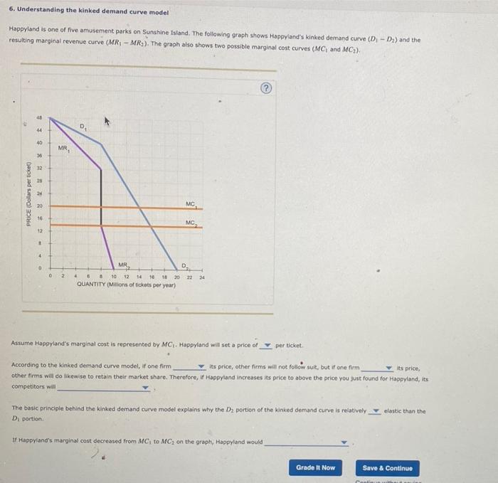 Solved 6 Understanding The Kinked Demand Curve Model