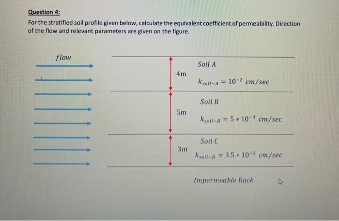 Solved Question 4: For The Stratified Soil Profile Given | Chegg.com