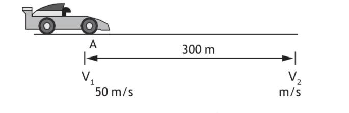 Solved 1 The diagram shows a racing car of mass 750 kg | Chegg.com