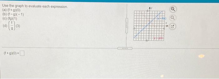 Solved Use the graph to evaluate each expression (a) (+9XO) | Chegg.com