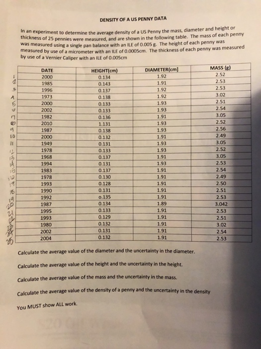 Solved Density Of A Us Penny Data Xperiment To Determine Chegg Com