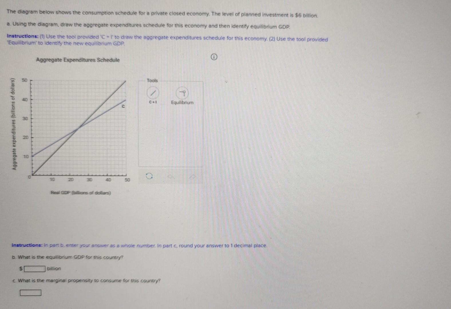 Solved The diagram below shows the consumption schedule for | Chegg.com