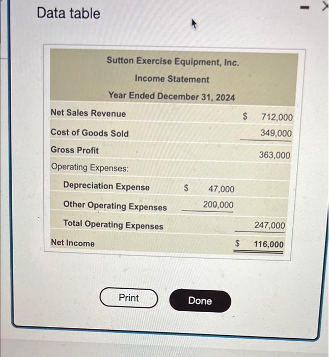 [Solved] Sutton Exercise Equipment, Inc. reported the foll