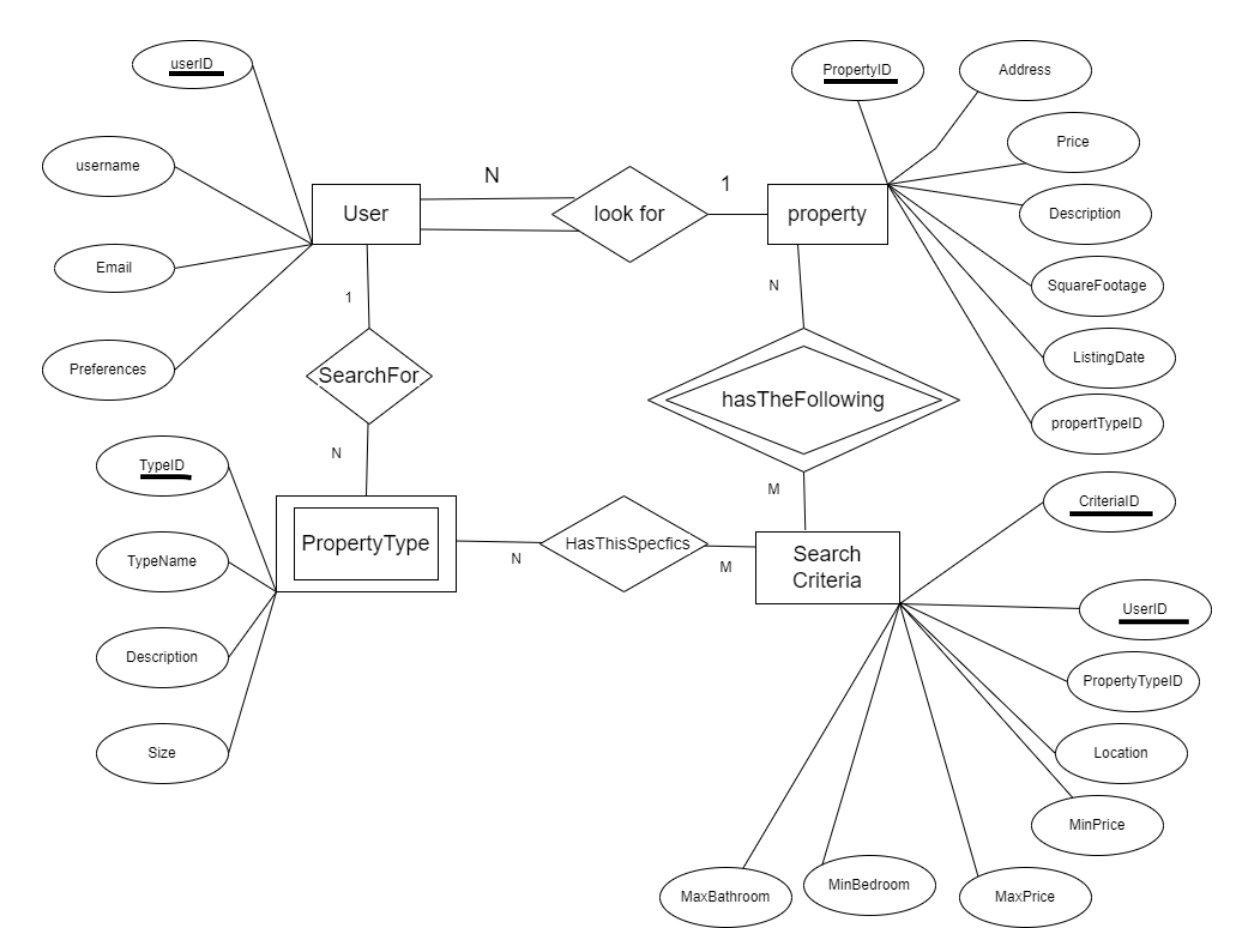 I Need New Er Diagram. Correct This Er Diagram For 