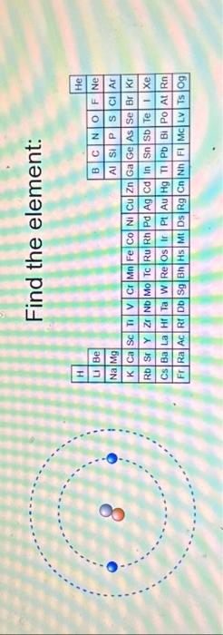 Solved 8 Find the element: H He Li Be BC N O F Ne Cl Ar Na | Chegg.com