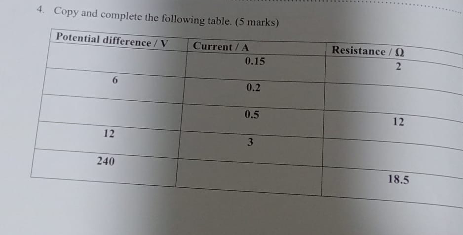 Solved Copy and complete the following table. (5 | Chegg.com