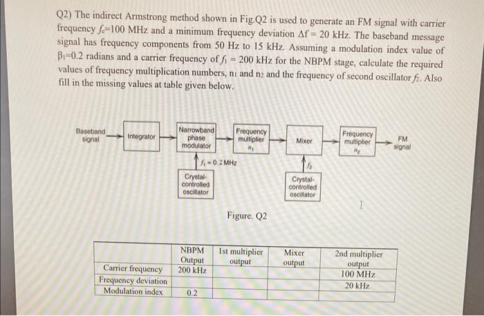 Solved Q2) The Indirect Armstrong Method Shown In Fig.Q2 Is | Chegg.com