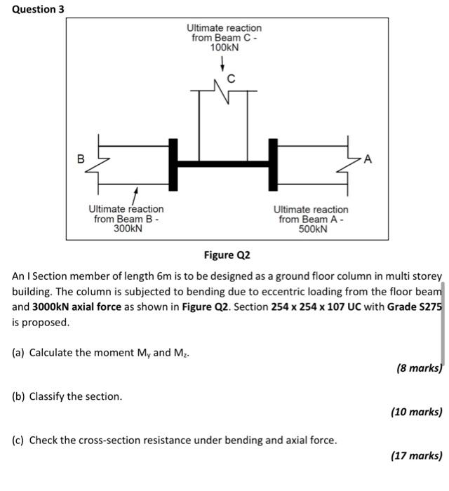 Solved Question 3 Figure Q2 An I Section member of length 6 | Chegg.com