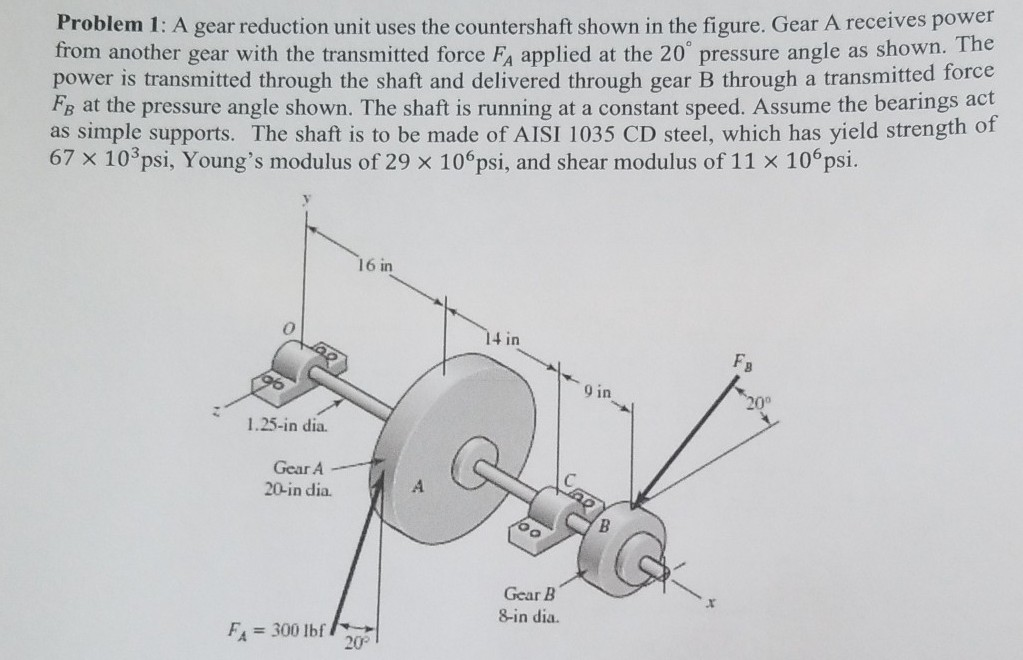 Problem 1: A gear reduction unit uses the | Chegg.com